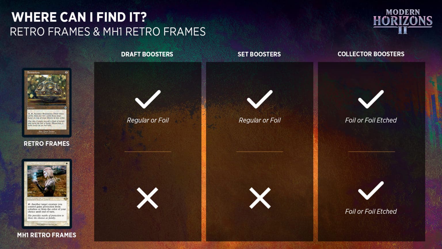 Modern Horizons 2 Special Card Editions Are So Complicated, Wizards