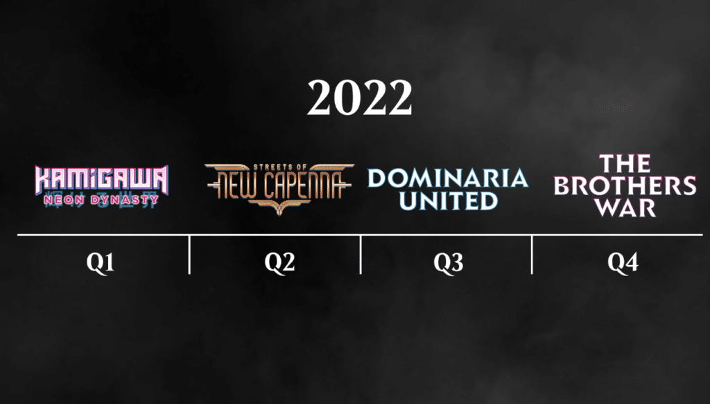 Top 19 Mtg Sets Release Dates 2022 En Iyi 2022