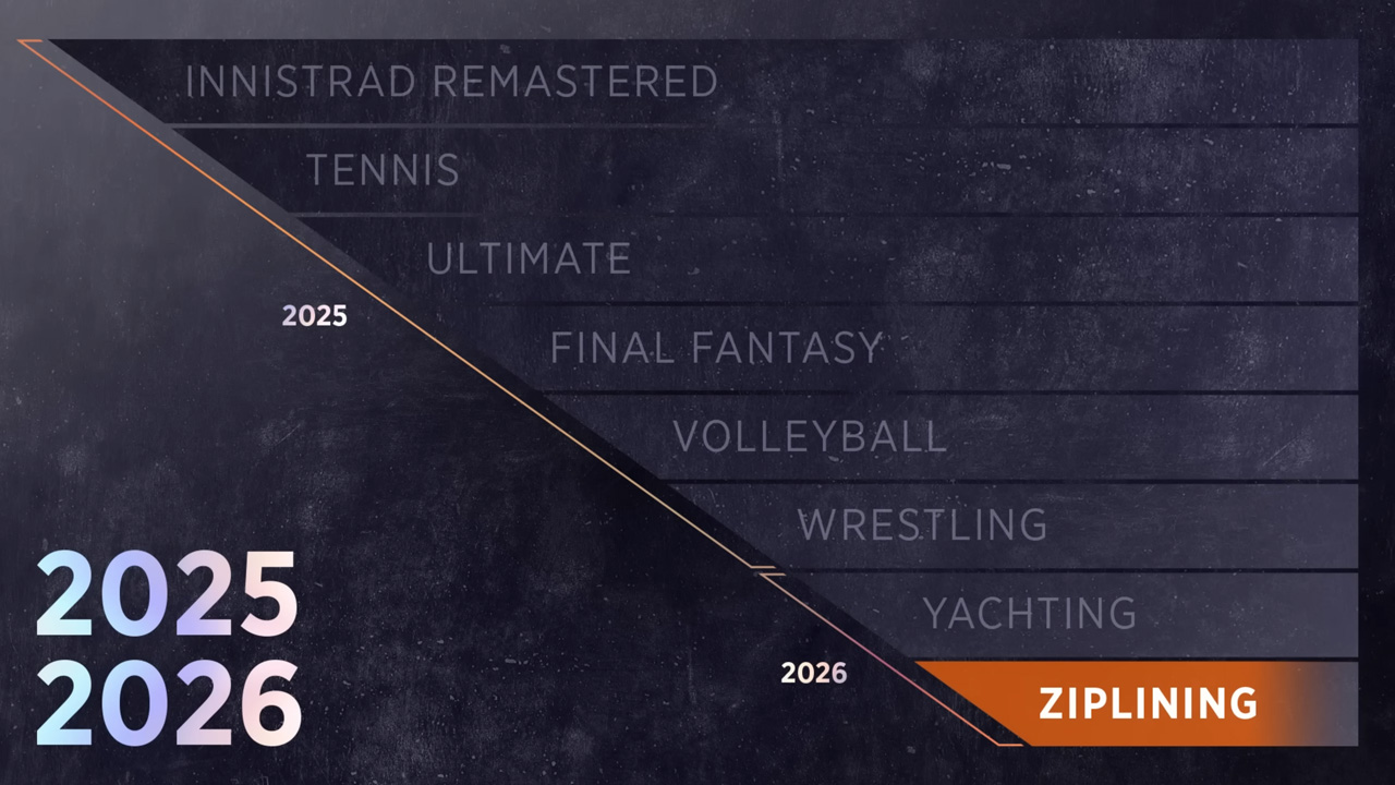 MTG 2025 Release Calendar