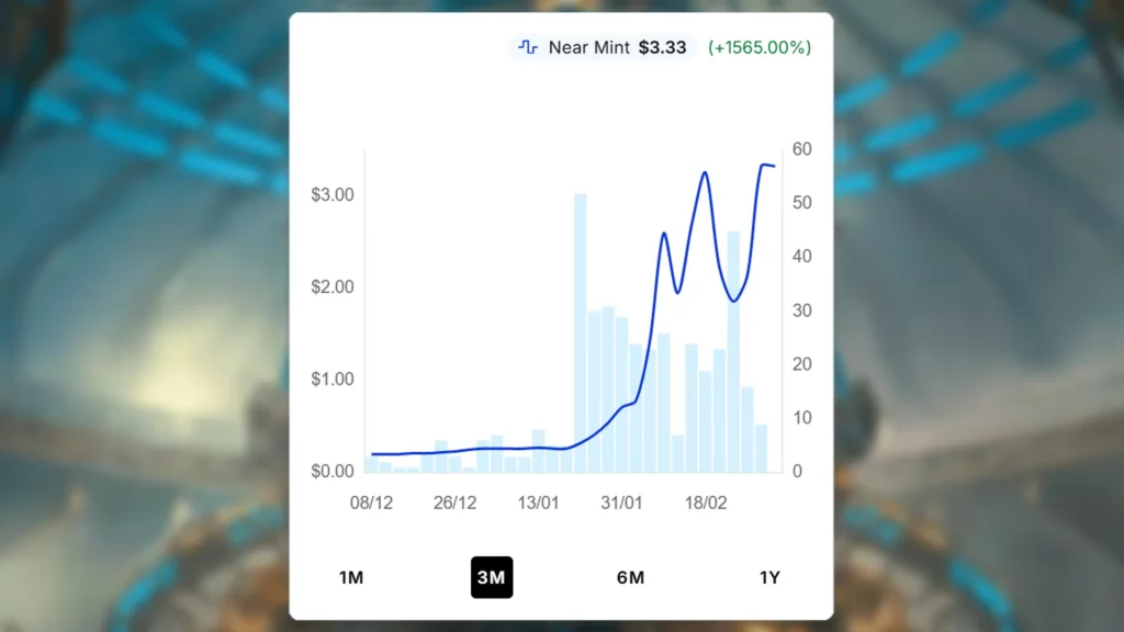 Aether Refinery Price Spike