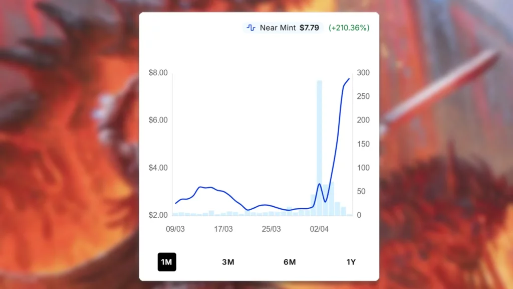Orthion, Hero of Lavabrink Price Spike
