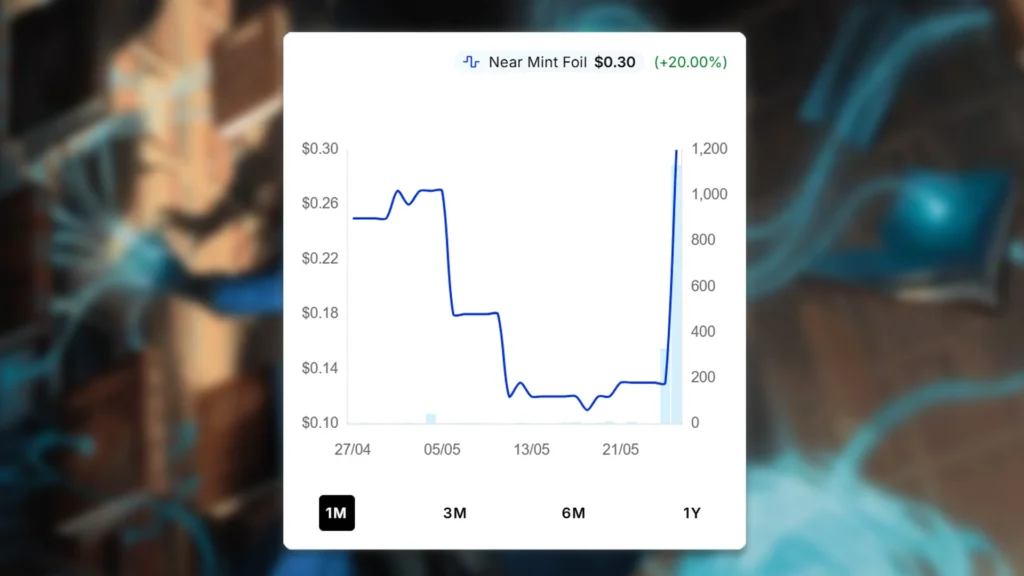 Mirko, Obsessive Theorist Price Spike