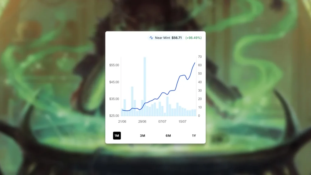 Agatha's Soul Cauldron Price Spike