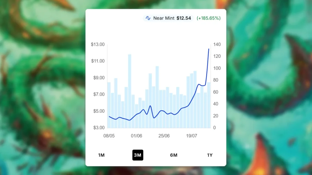 Mossborn Hydra Price Spike