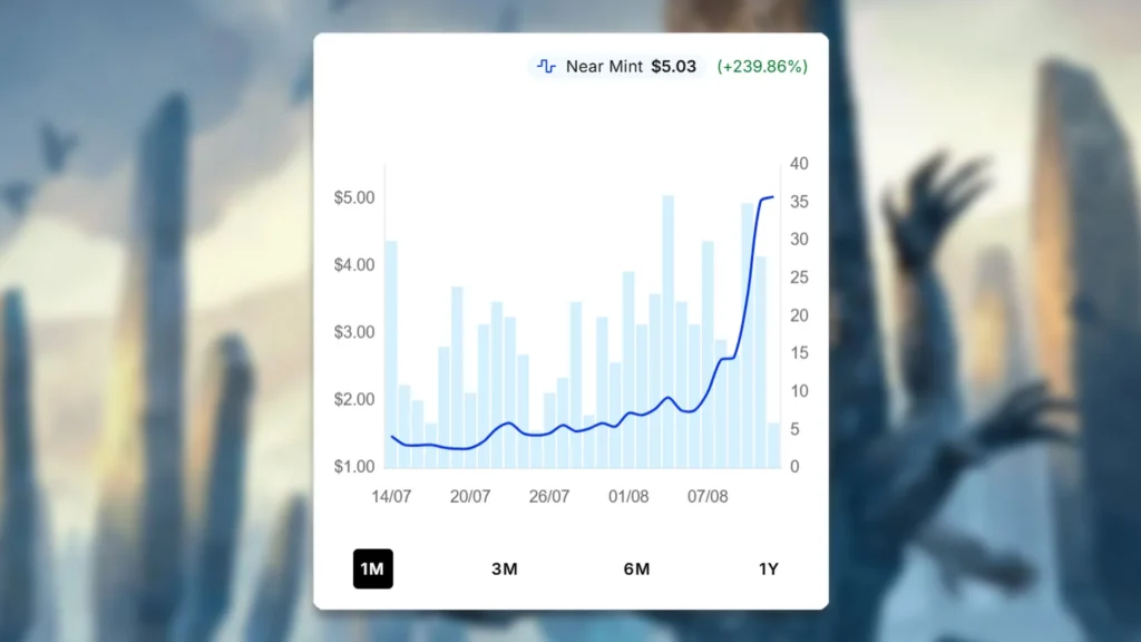 Soulstone Sanctuary Price Spike