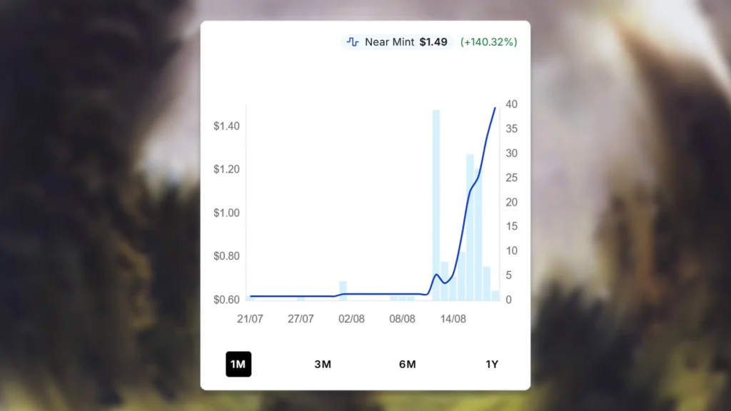 Terra Eternal Price Spike