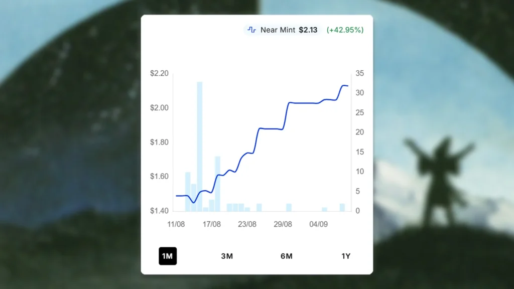 Equinox Price Spike