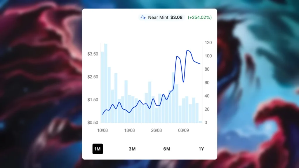 Nova Hellkite Price Spike