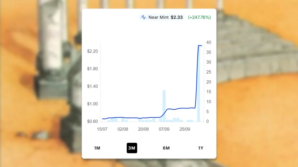 Arena of the Ancients Price Spike