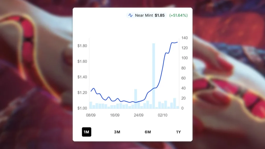 Ensnared by the Mara Price Spike