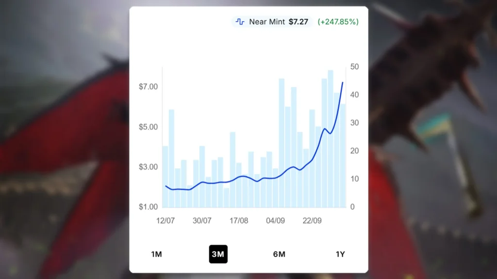 Phyrexian Vindicator Price Spike