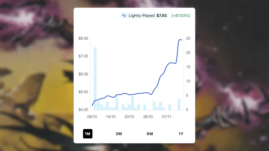Ashling, the Extinguisher Price Spike