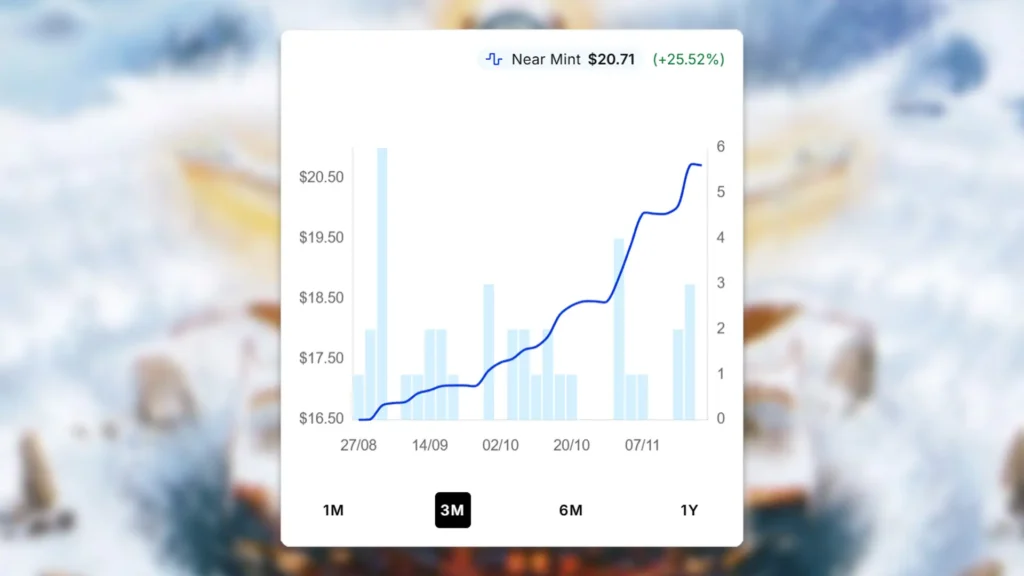 Braid of Fire Price Spike