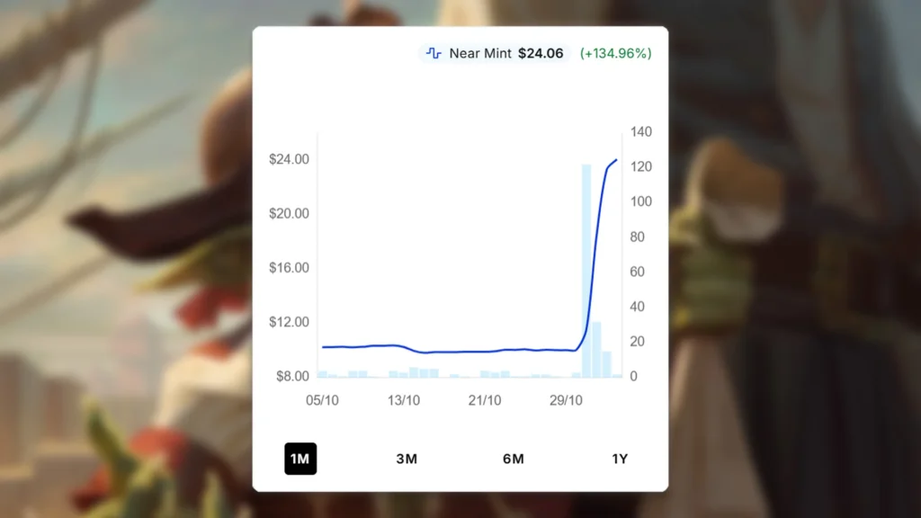 Dockside Extortionist Price Spike