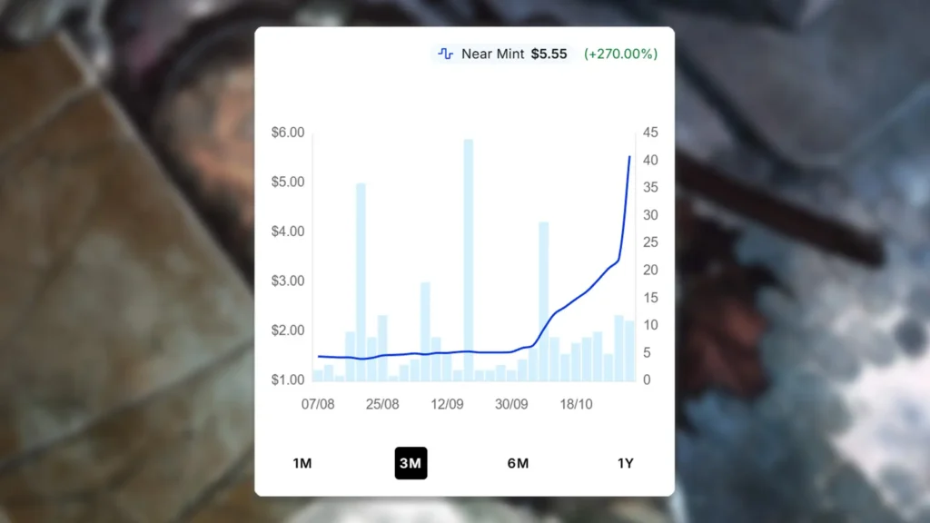 Fallen Shinobi Price Spike