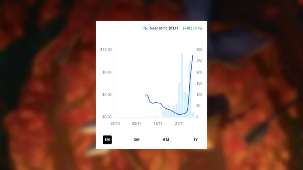 Longshot Rebel Bowman MTG Price Spike
