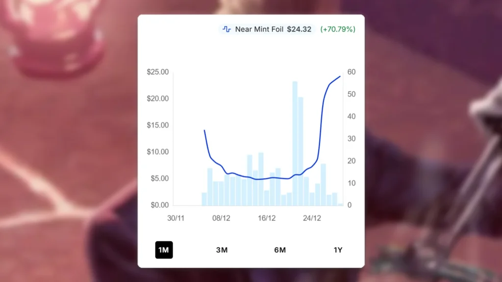 Campsite Cuisine Price Spike
