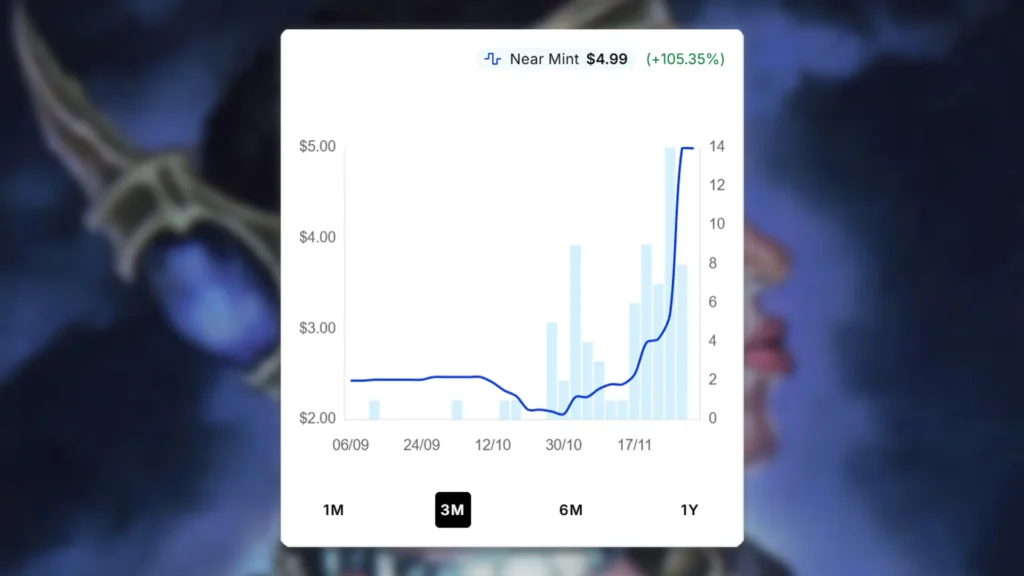 MTG Catalyst Stone Price Spike
