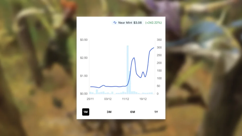 Galadhrim Ambush MTG Price Spike