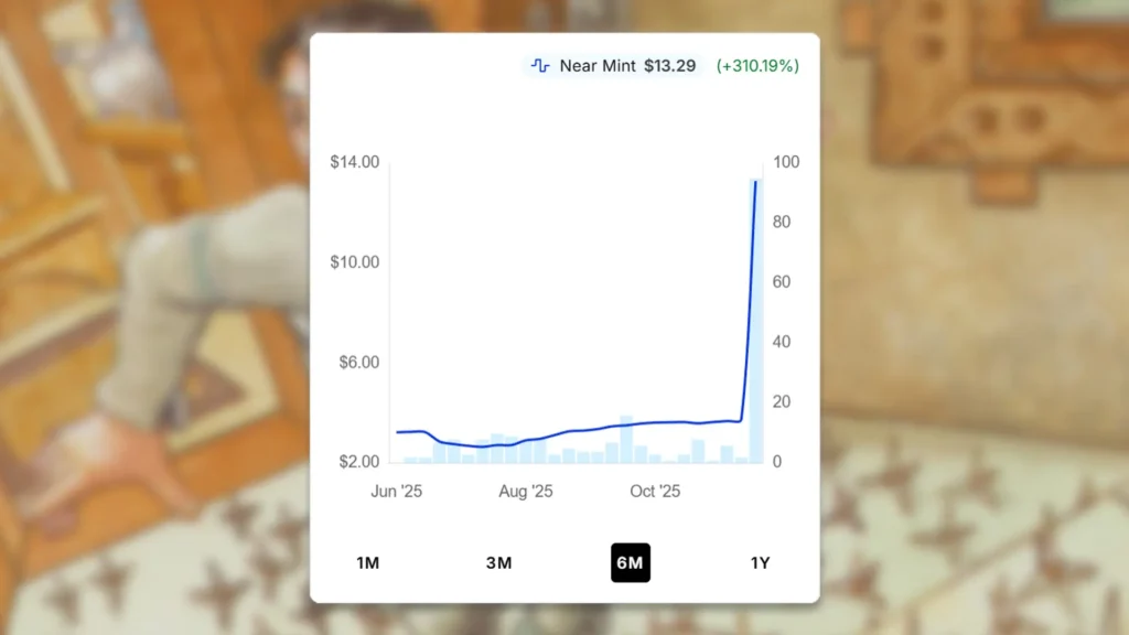 MTG Caltrops Price Spike