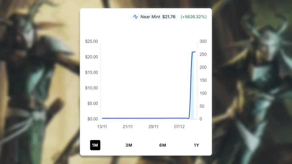 MTG Flourishing Defenses Price Spike
