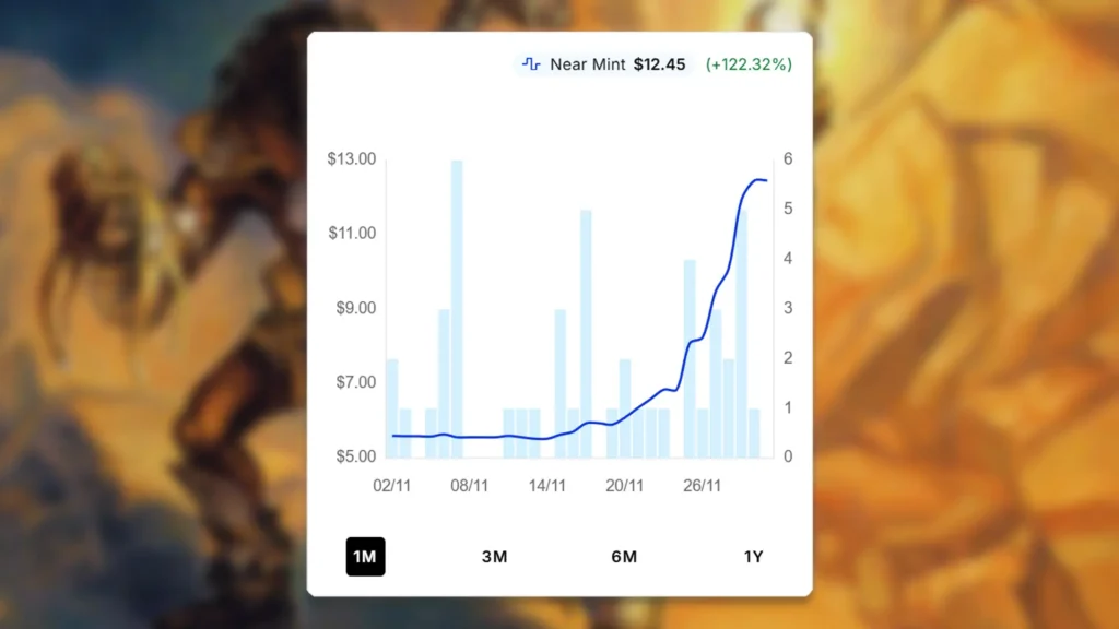 Norin the Wary Price Spike