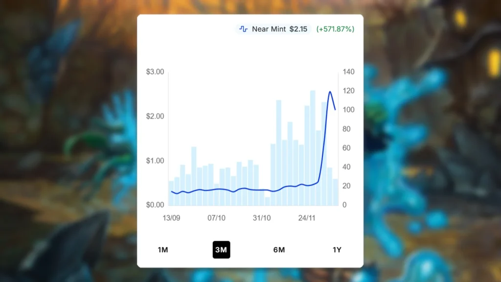 Splash Portal Price Spike
