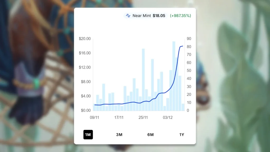 Stormchaser's Talent Price Spike
