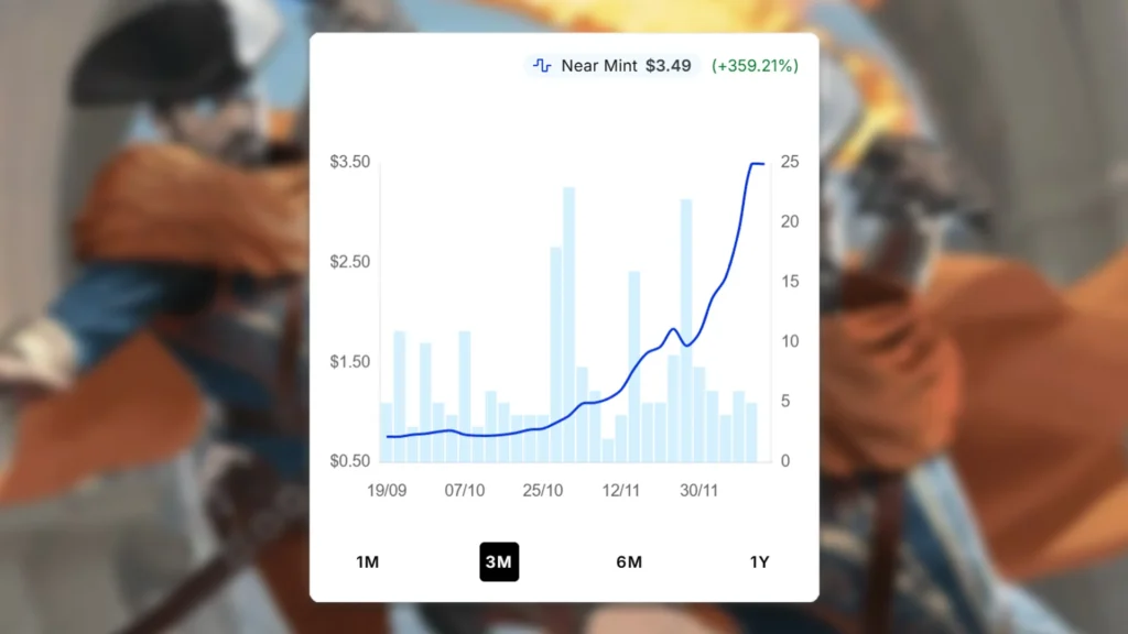MTG Stunt Double Price Spike