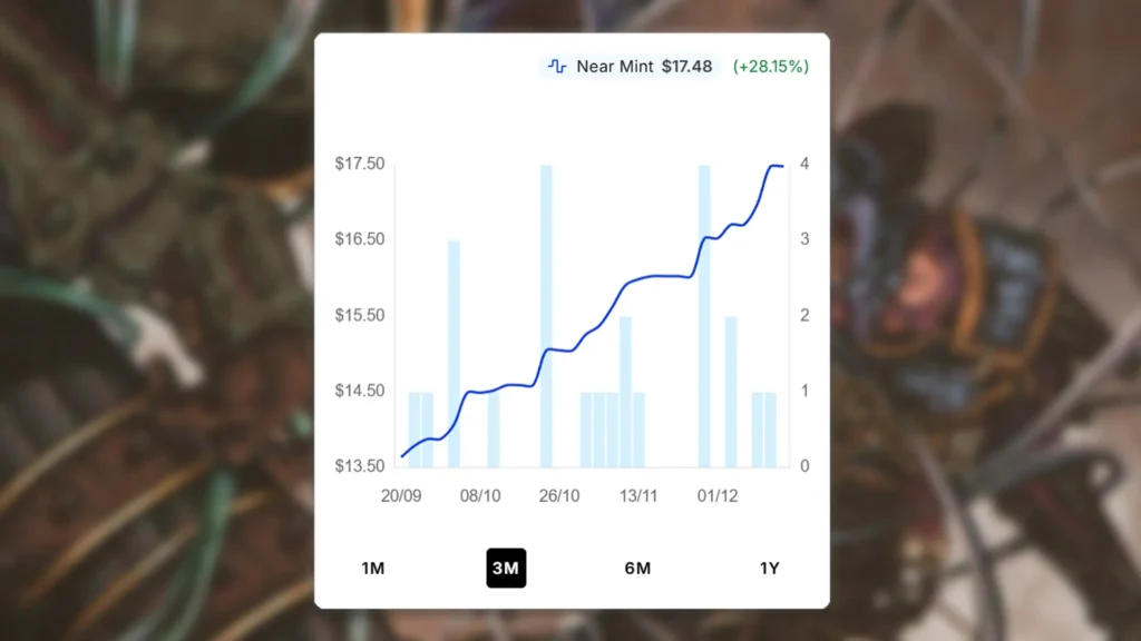 Tangle Wire Price Spike