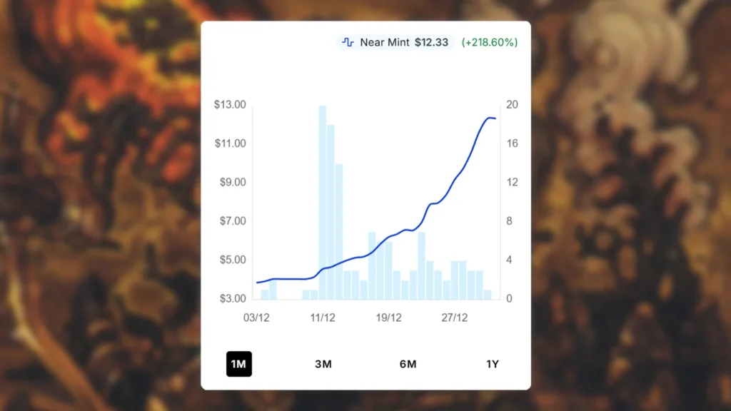 Crumbling Ashes MTG Price Spike
