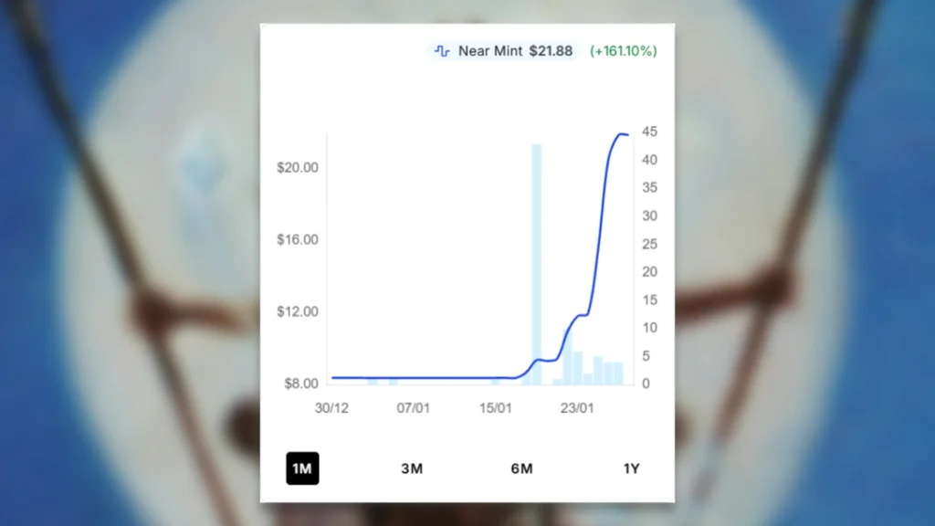 Decree of Silence MTG Price Spike