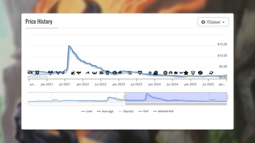 Flamekin Harbinger Price History