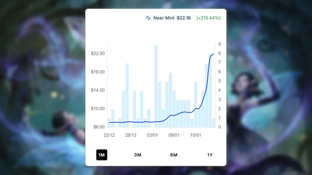 MTG Alela, Cunning Conqueror Price Spike