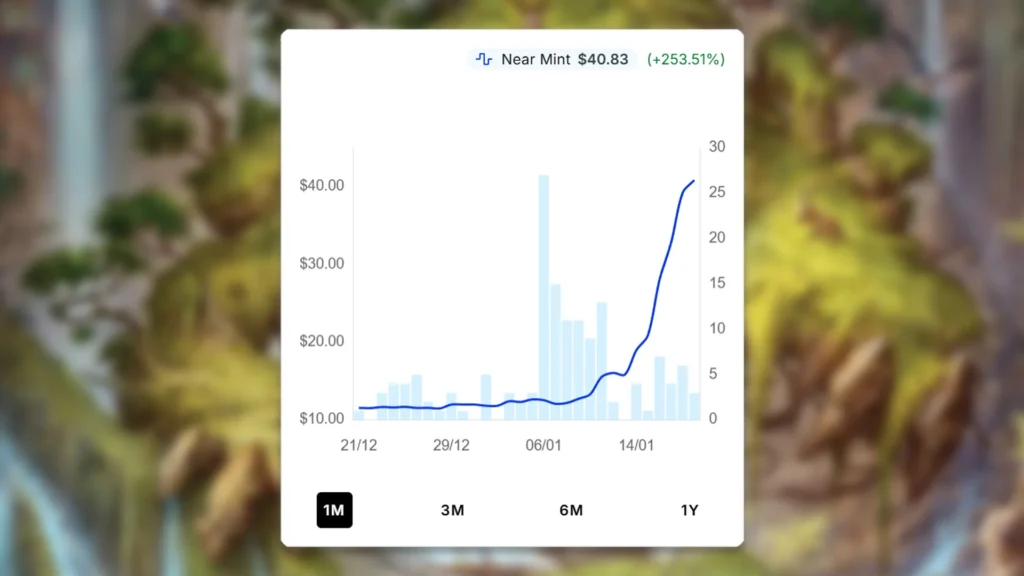 MTG Animar, Soul of Elements Price Spike