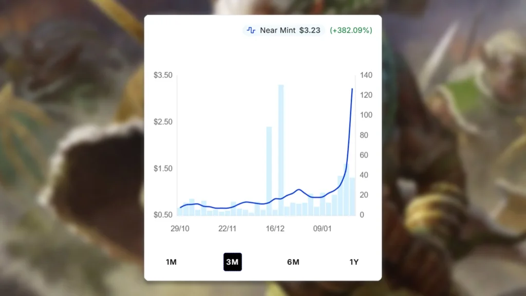 MTG Elvish Warmaster Price Spike