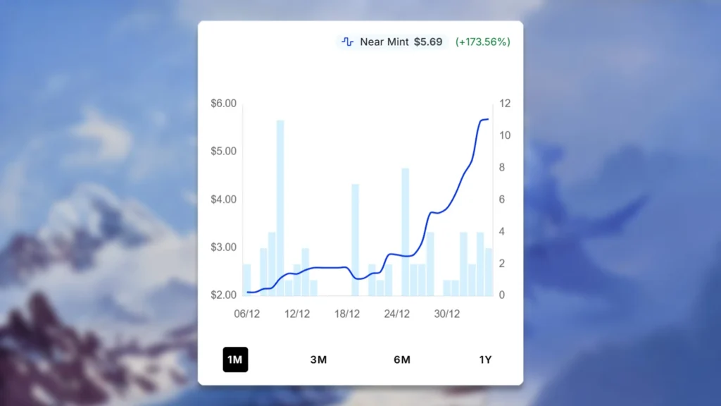 MTG Isu the Abominable Price Spike