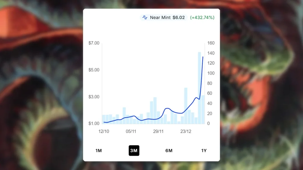Persistent Constrictor Price Spike