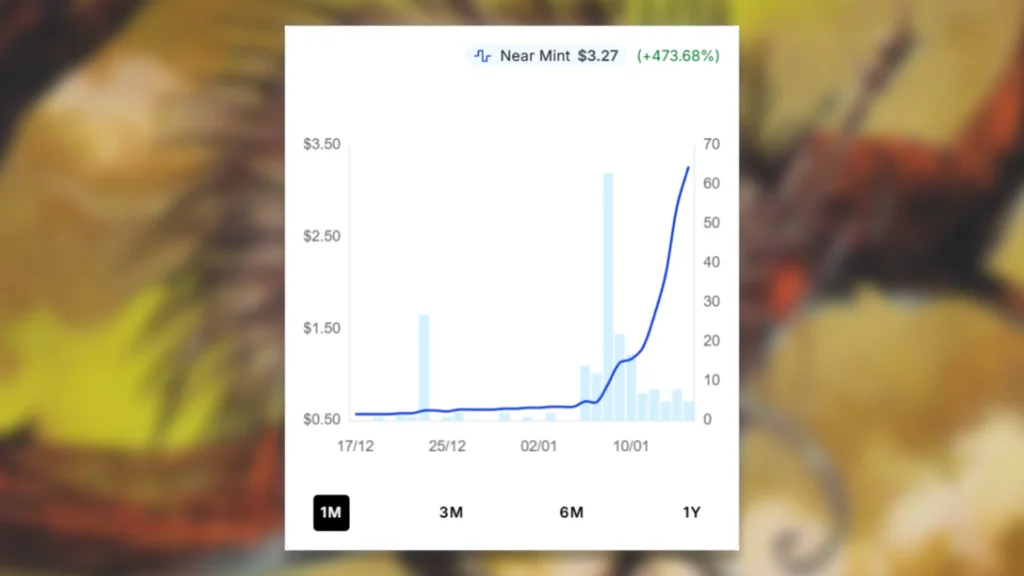 Quillspike MTG Price Spike