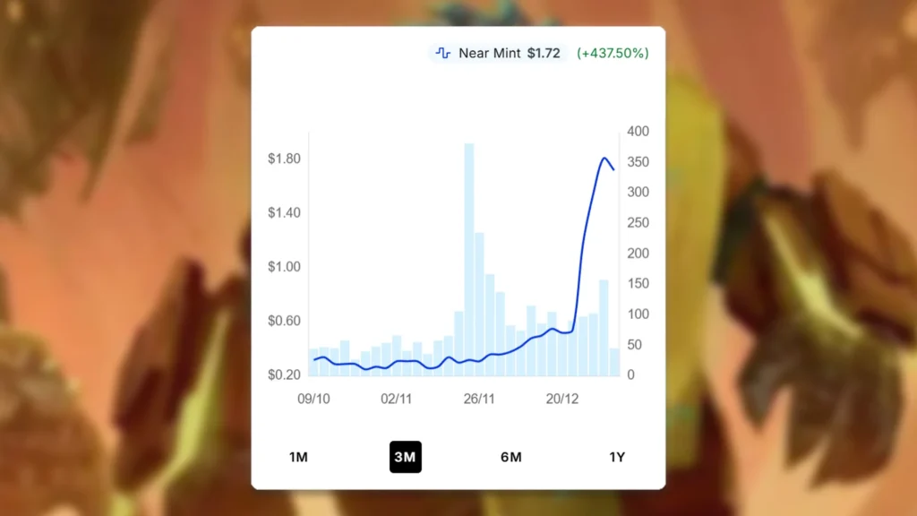 MTG Tannuk, Memorial Ensign Price Spike