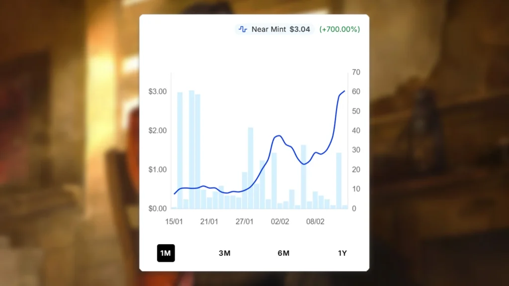 MTG Hancock, Ghoulish Mayor Price Spike