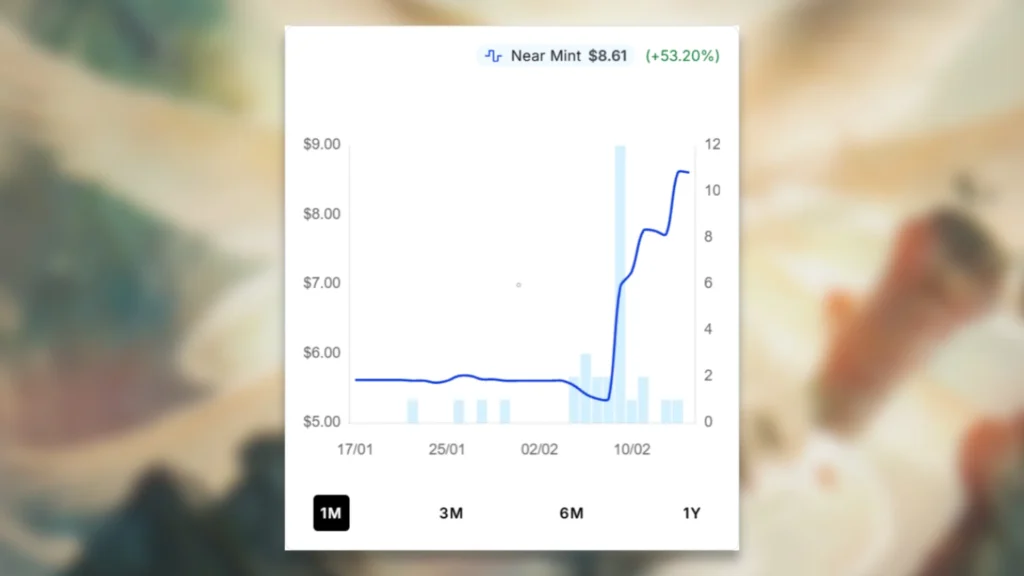 Iona Shield of Emeria MTG Price Spike