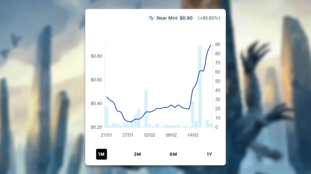 MTG Jason Bright, Glowing Prophet Price Spike