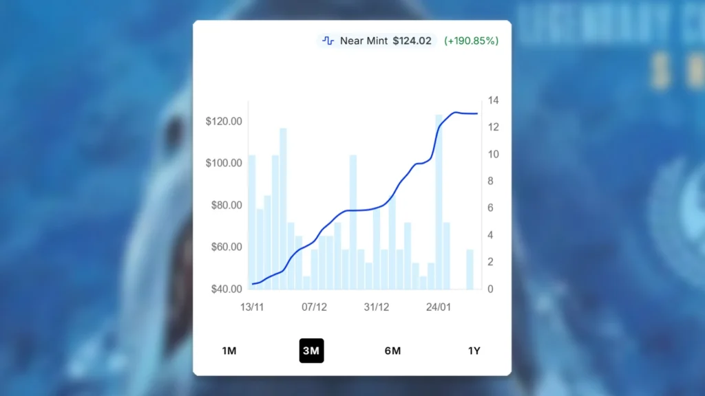 Jaws, Relentless Predator Price Spike