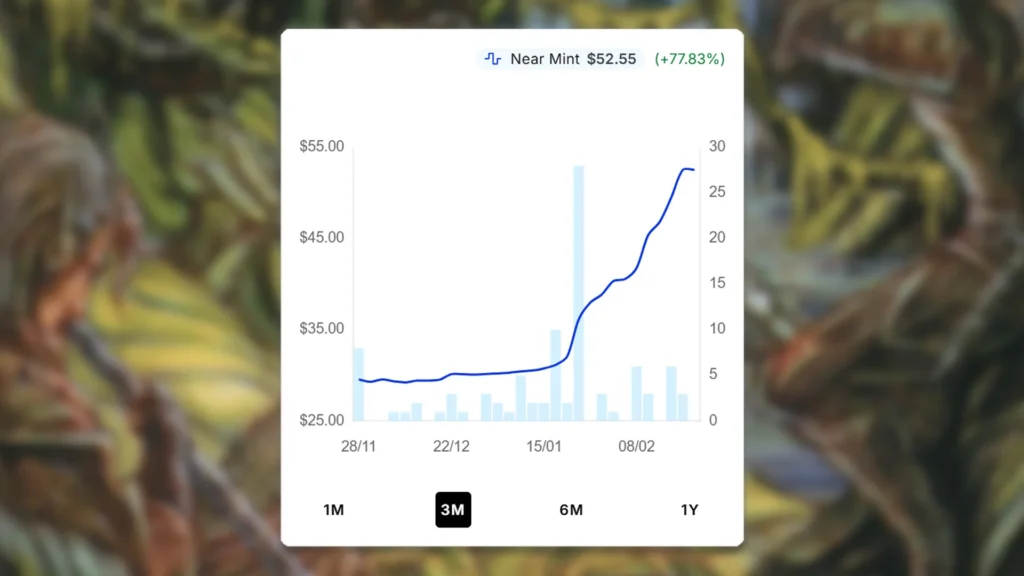 MTG Aluren Price Spike