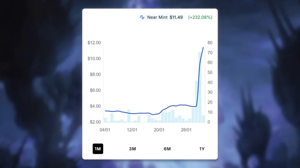 MTG Harvester of Misery Price Spike