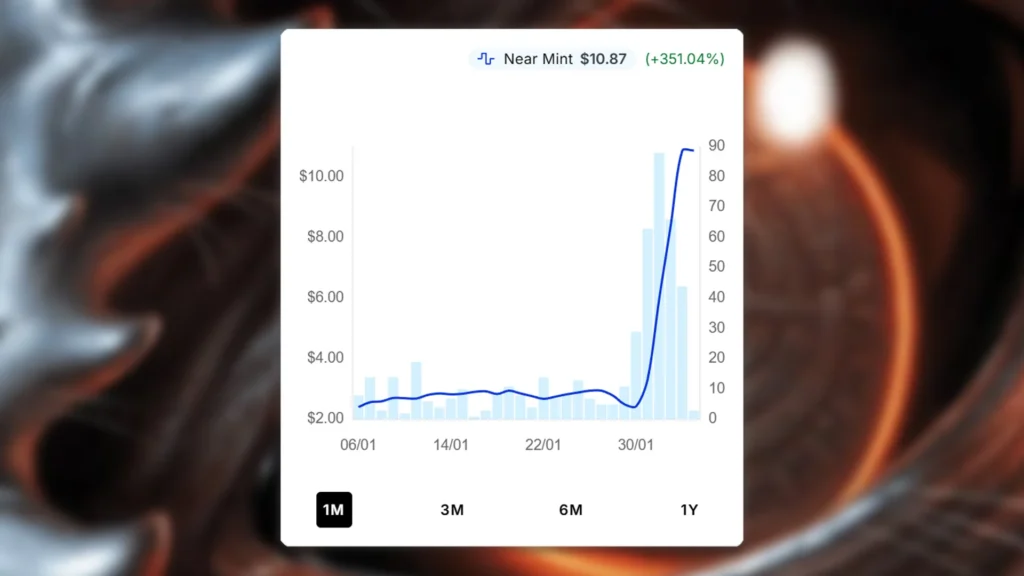 MTG Insatiable Avarice Price Spike