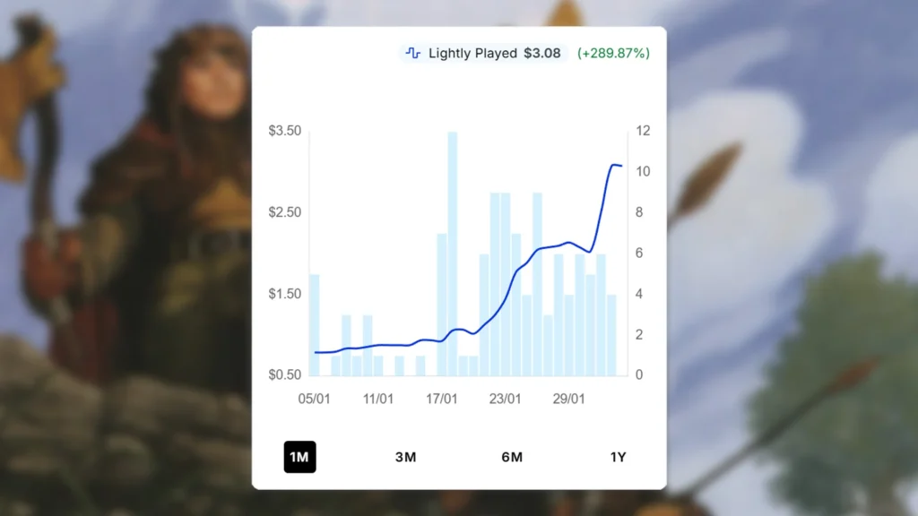 MTG Kinsbaile Borderguard Price Spike