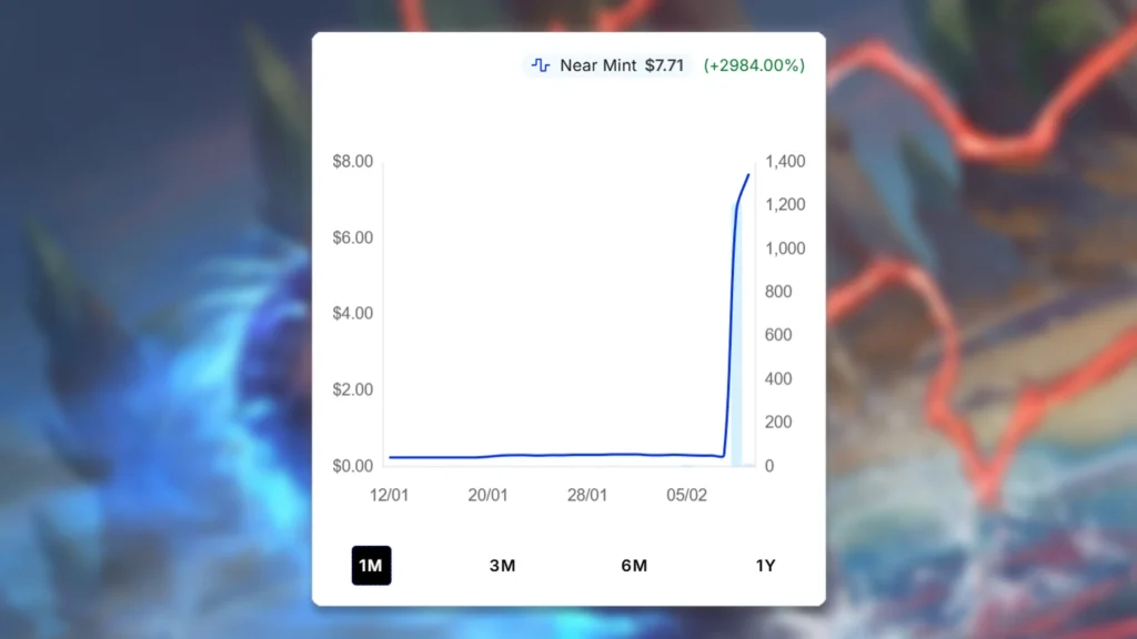 MTG Lutri, the Spellchaser Price Spike