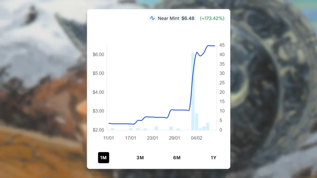 MTG Mudslide Price Spike